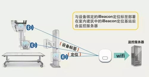 干貨 物聯網十大室內定位技術原理解析